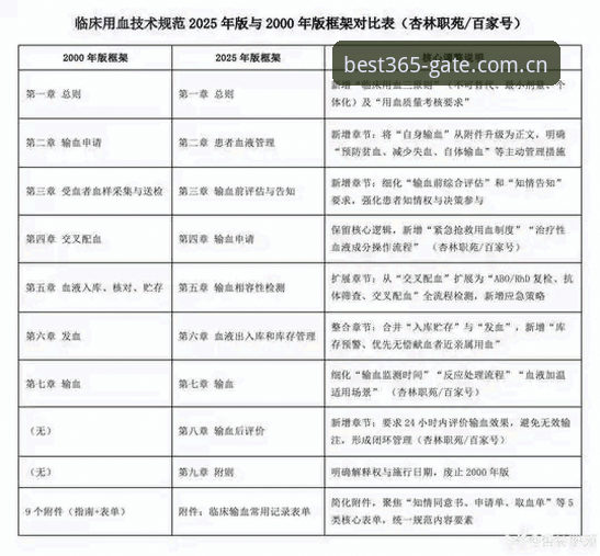 best365官网下载必备知识：2025年登录路径的技术评测与操作要点